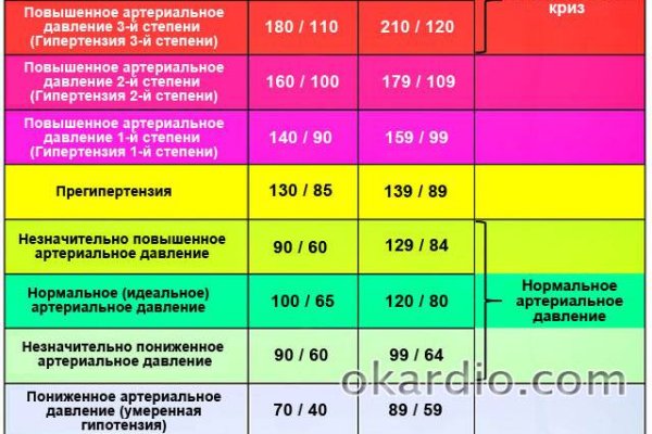 Кракен 15 сайт