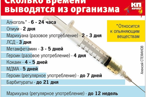 Модератор на кракене