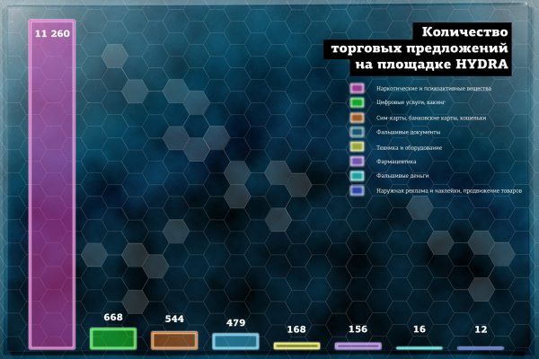 Официальная ссылка на кракен в тор